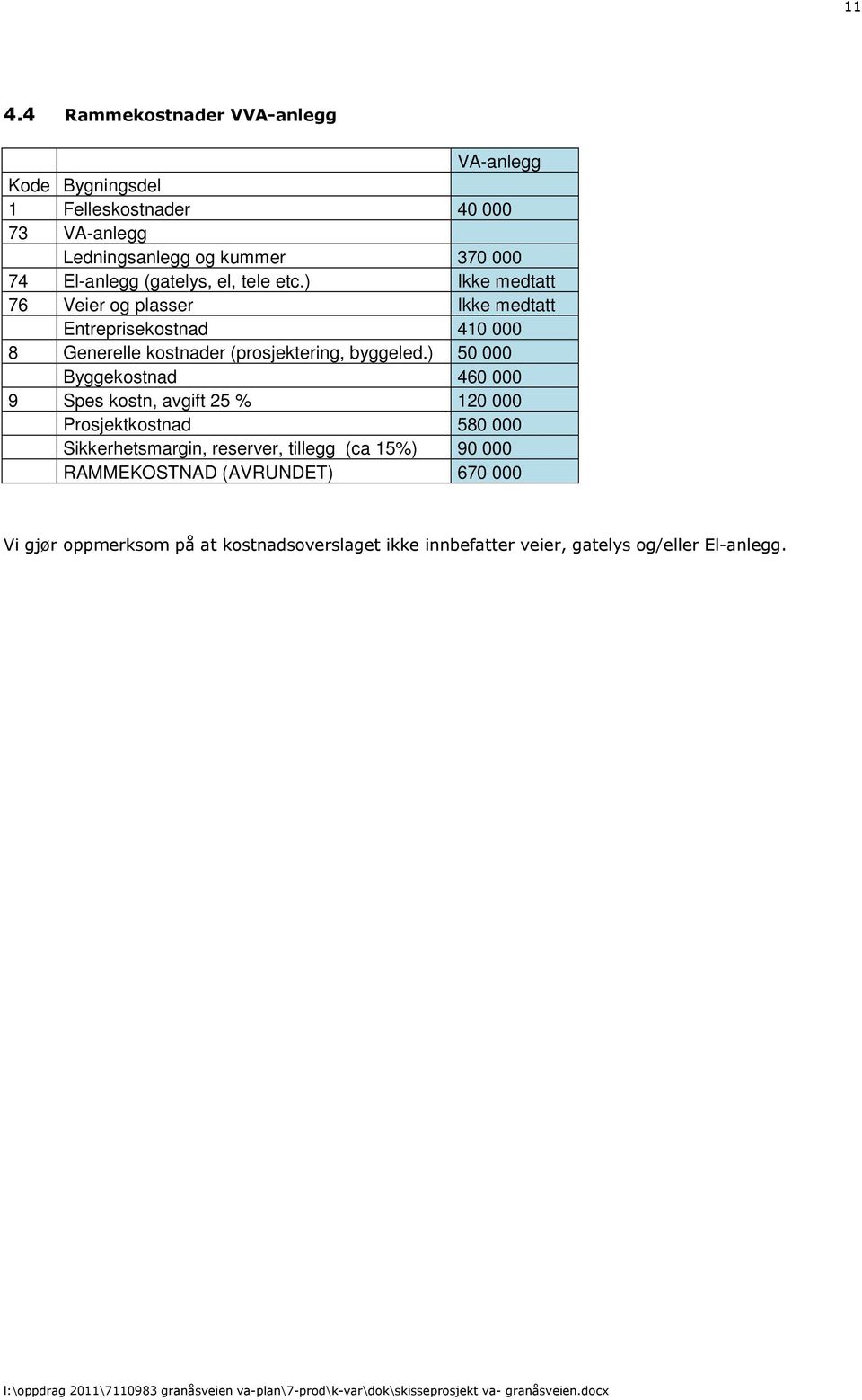 ) Ikke medtatt 76 Veier og plasser Ikke medtatt Entreprisekostnad 410 000 8 Generelle kostnader (prosjektering, byggeled.