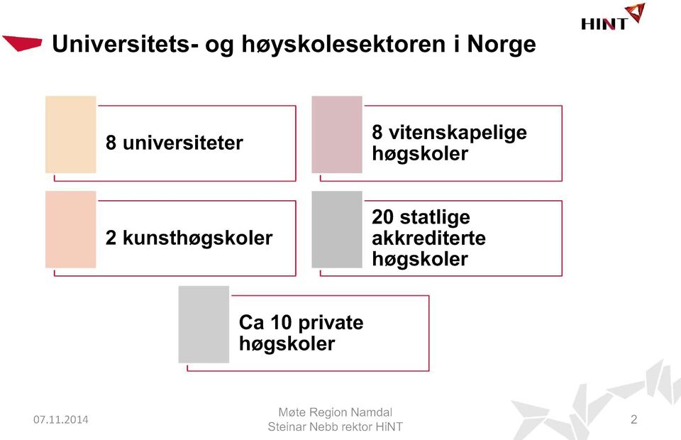 høgskoler 2 kunsthøgskoler 20 statlige