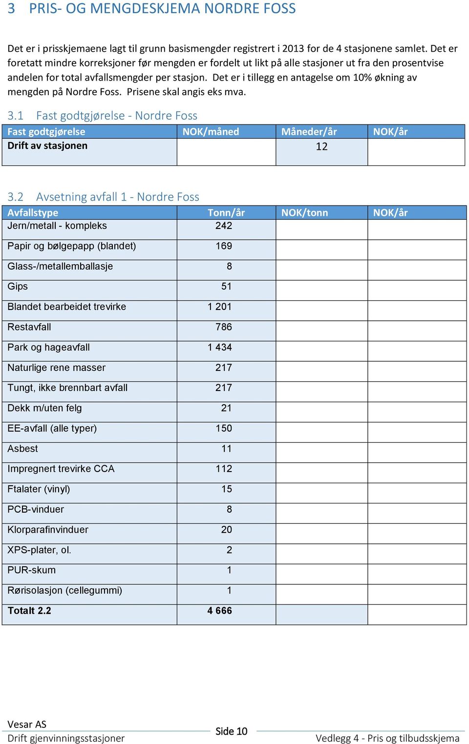 Det er i tillegg en antagelse om 10% økning av mengden på Nordre Foss. Prisene skal angis eks mva. 3.