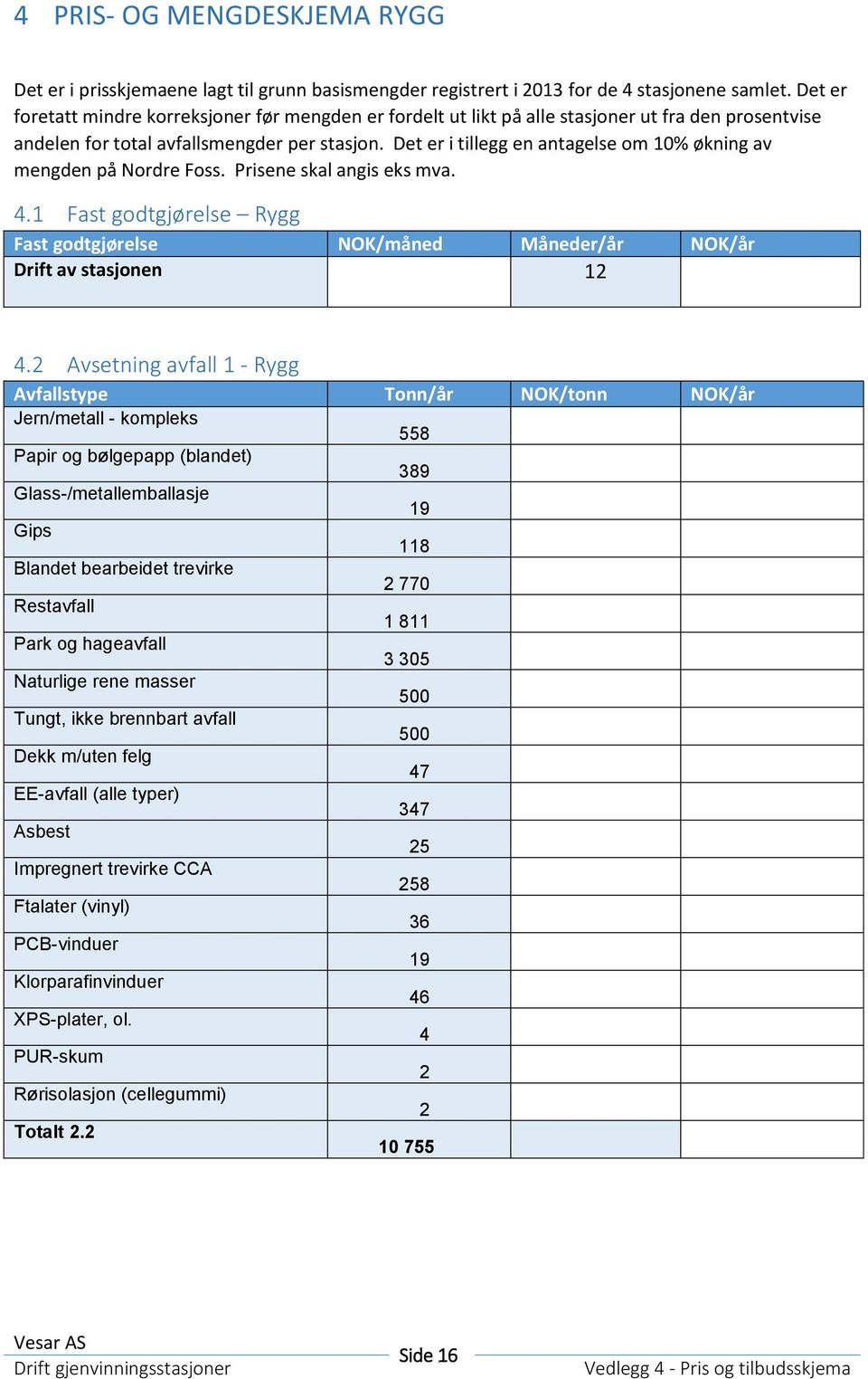 Det er i tillegg en antagelse om 10% økning av mengden på Nordre Foss. Prisene skal angis eks mva. 4.1 Fast godtgjørelse Rygg Fast godtgjørelse NOK/måned Måneder/år NOK/år Drift av stasjonen 12 4.