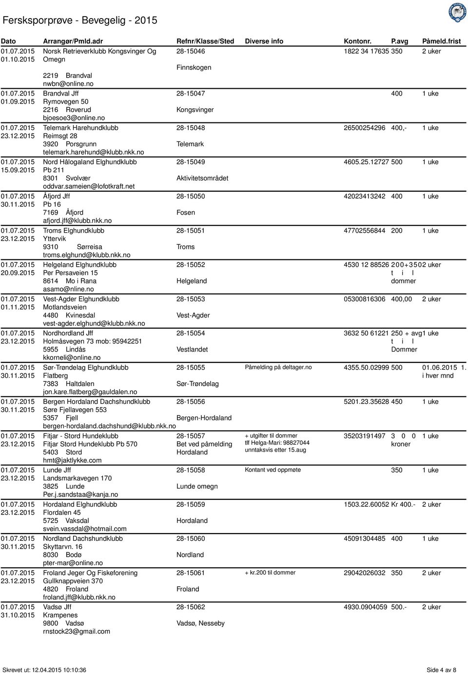 no Nord Hålogaland Elghundklubb 28-15049 Pb 211 8301 Svolvær Aktivitetsområdet oddvar.sameien@lofotkraft.net Åfjord Jff 28-15050 Pb 16 7169 Åfjord Fosen afjord.jff@klubb.nkk.