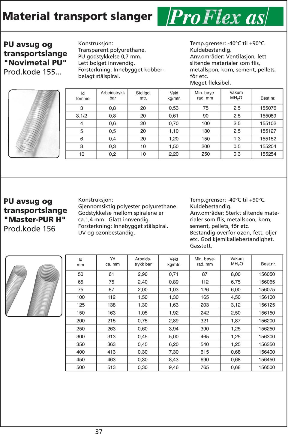 1/ 0, 0, 0, 0, 0, 0, 0, 0 0 0 0 0 0, 0,1 0,0 1, 1,0 1,0,0 0 0 10 10 00 0,,,, 1, 0, 0, 10 10 1 1 0 PU avsug og transportslange "Master-PUR H" Prod.kode 1 Gjennomsiktig polyester polyurethane.