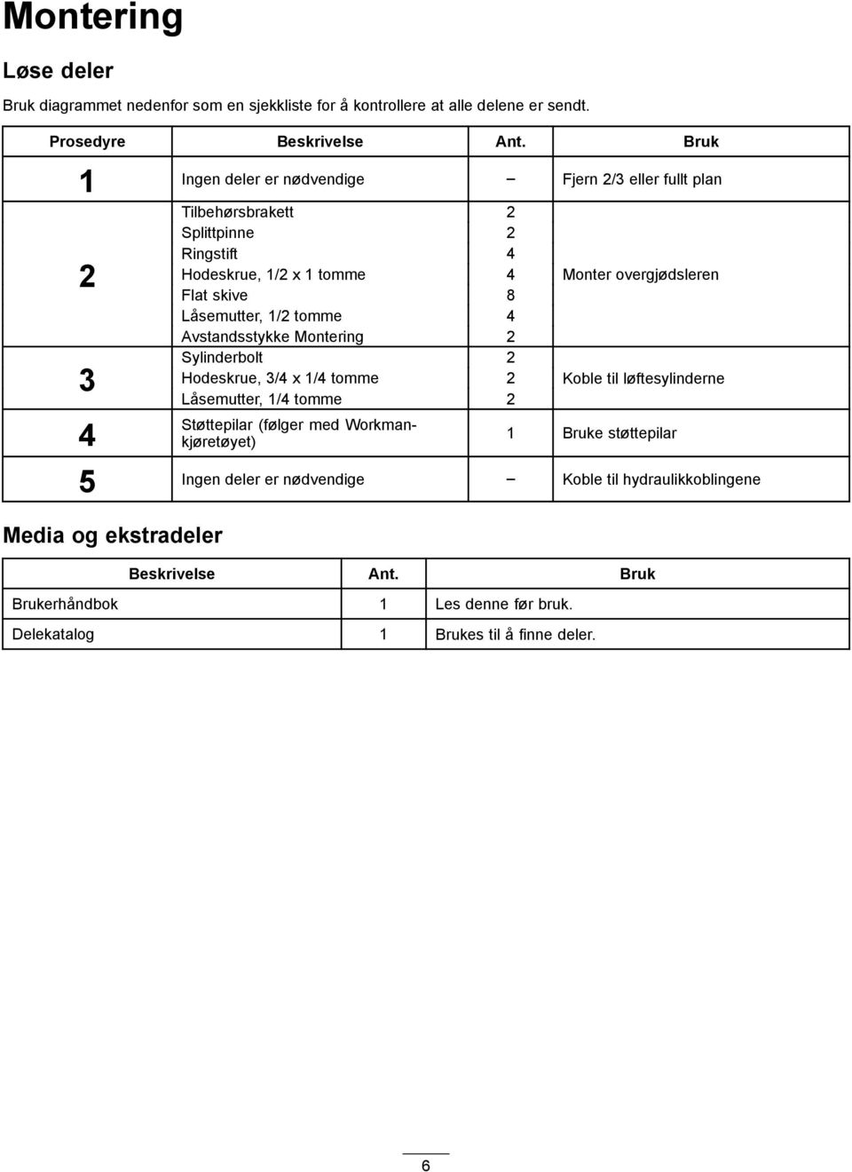 4 Avstandsstykke Montering 2 Sylinderbolt 2 Hodeskrue, 3/4 x 1/4 tomme 2 Låsemutter, 1/4 tomme 2 Støttepilar (følger med Workmankjøretøyet) Monter overgjødsleren Koble til