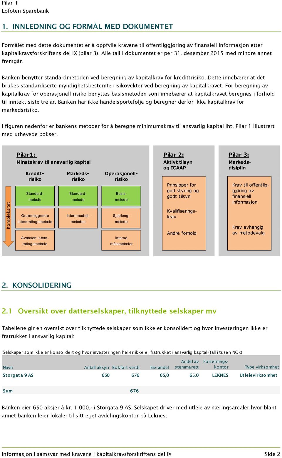 Alle tall i dokumentet er per 31. desember 2015 med mindre annet fremgår. Banken benytter standardmetoden ved beregning av kapitalkrav for kredittrisiko.