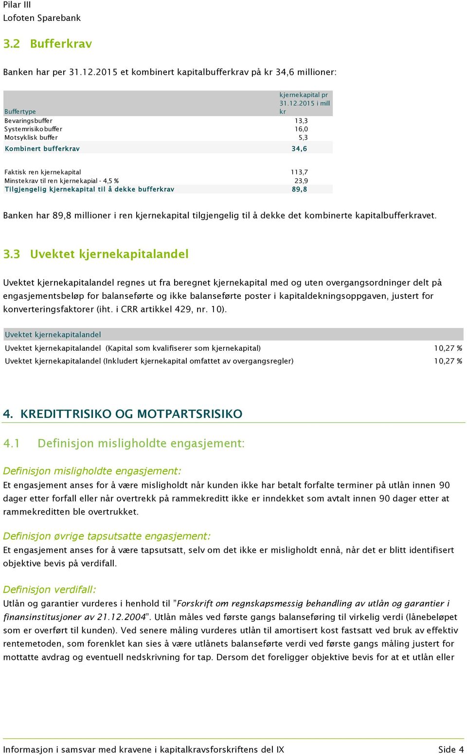 2015 i mill Buffertype kr Bevaringsbuffer 13,3 Systemrisikobuffer 16,0 Motsyklisk buffer 5,3 Kombinert bufferkrav 34,6 Faktisk ren kjernekapital 113,7 Minstekrav til ren kjernekapial - 4,5 % 23,9