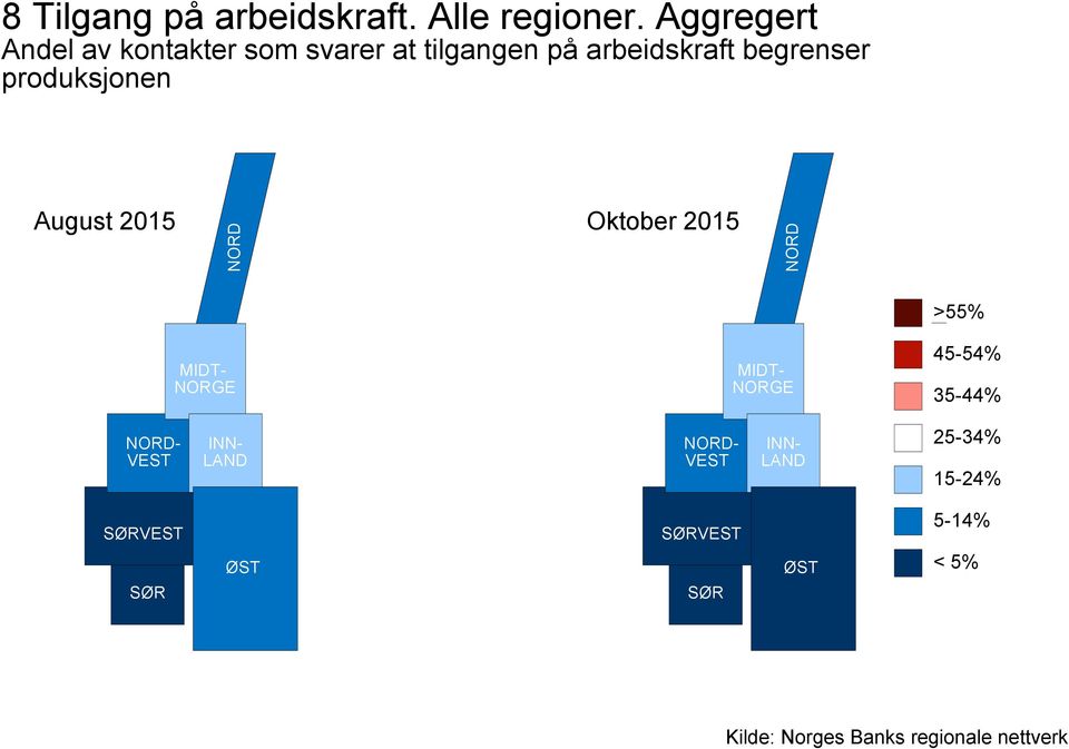 arbeidskraft. Alle regioner. Aggregert.