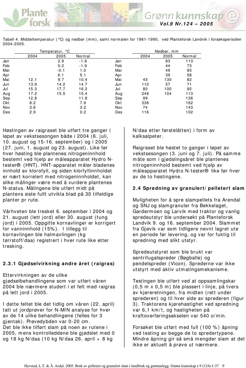 4 Aug 246 104 113 Sep 12.8 11.8 Sep 99 136 Okt 8.2 7.9 Okt 338 162 Nov 3.6 3.2 Nov 74 143 Des 2.9 0.2 Des 116 102 Høstingen av raigraset ble utført tre ganger i løpet av vekstsesongen både i 2004 (6.