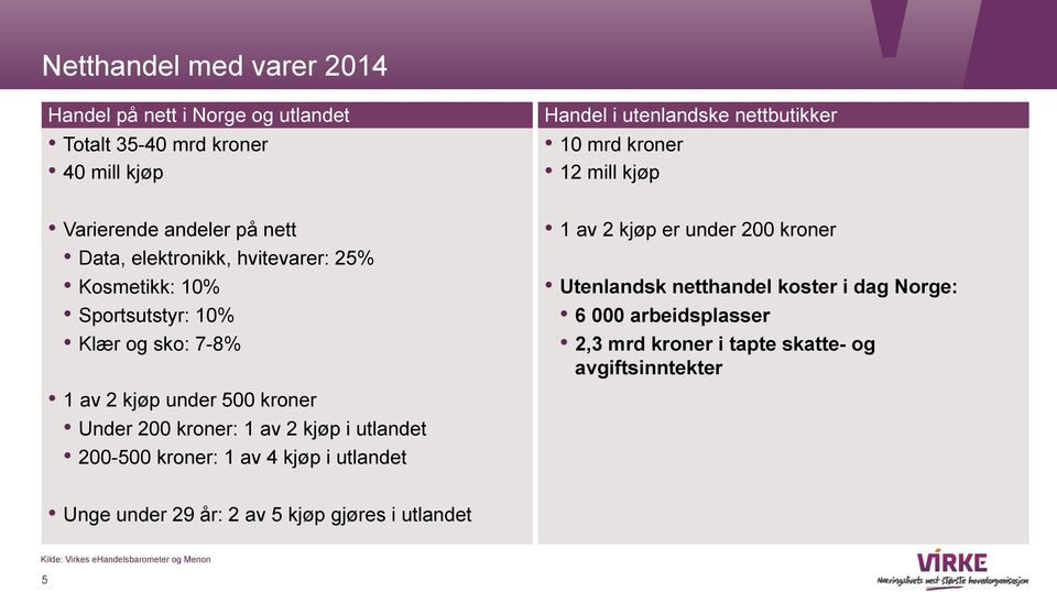 Under 200 kroner: 1 av 2 kjøp i utlandet! 200-500 kroner: 1 av 4 kjøp i utlandet Handel i utenlandske nettbutikker! 10 mrd kroner! 12 mill kjøp!