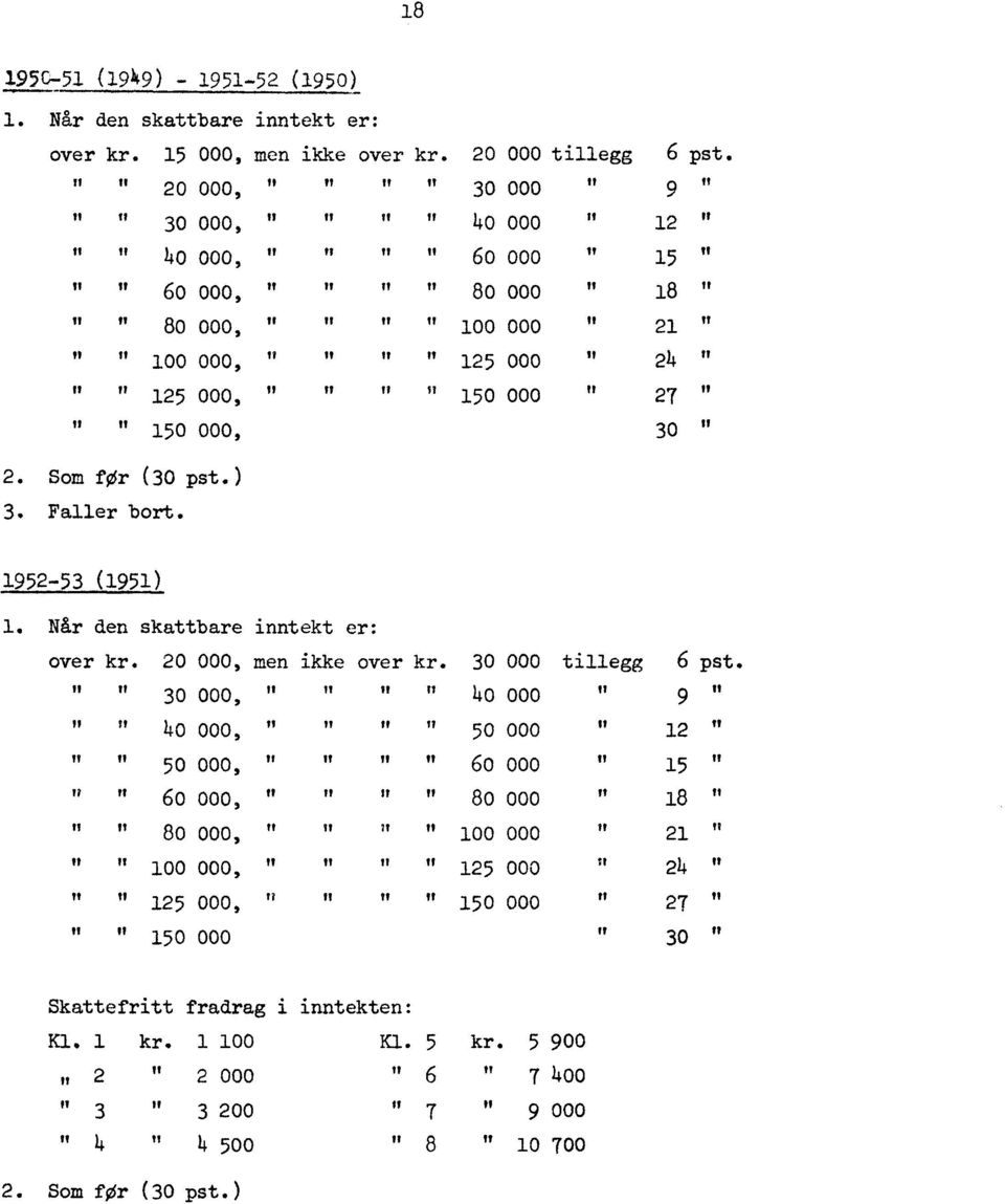 it If 21 If If II It If If 11 It It 100 000, 125 000 24 125 000, 150 000 If It If It ff IT It II ft 150 000, 2. Som for (30 pst.) 3. Faller bort. 27 ft 30 IT 1952-53 (1951) 1.