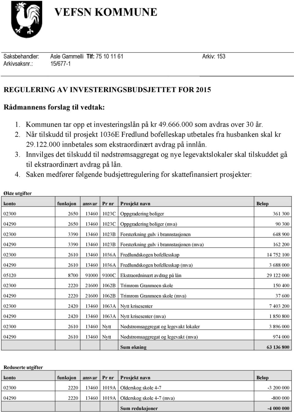 000 innbetales som ekstraordinært avdrag på innlån. 3. Innvilges det tilskudd til nødstrømsaggregat og nye legevaktslokaler skal tilskuddet gå til ekstraordinært avdrag på lån. 4.