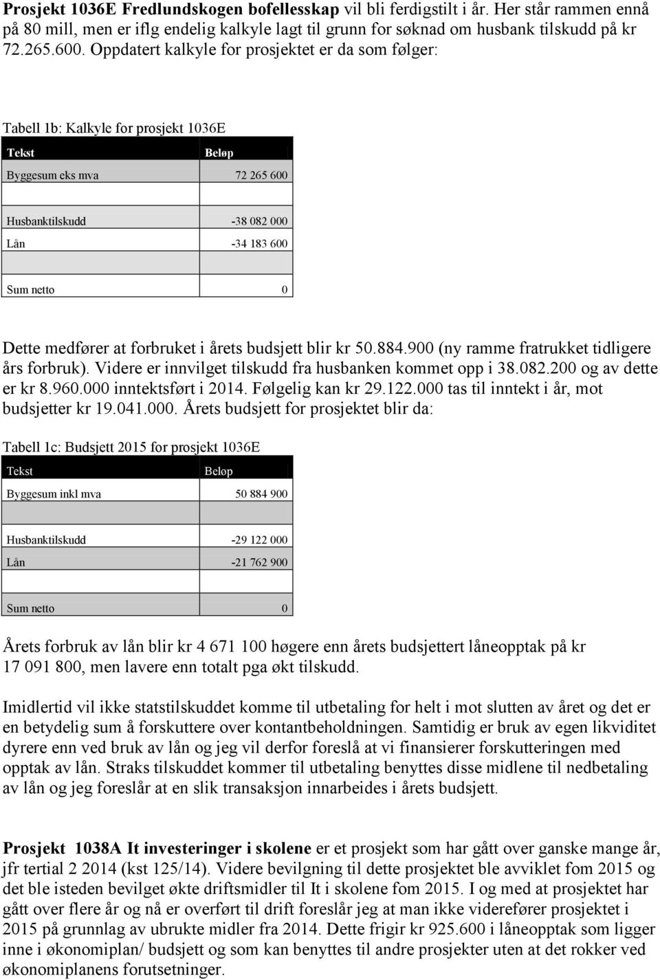 at forbruket i årets budsjett blir kr 50.884.900 (ny ramme fratrukket tidligere års forbruk). Videre er innvilget tilskudd fra husbanken kommet opp i 38.082.200 og av dette er kr 8.960.