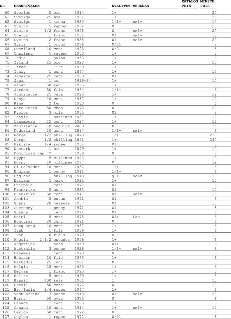 1969 1+ 8 73 Italy 1 cent 1867 1+ 15 74 Jamaica 25 cent 1989 01 8 75 Japan 1 sen 1916-24 1+ 10 76 Japan 50 yen 1955 1+ 8 77 Jordan 50 fils 1964 1/1+ 6 78 Jugoslavia 25 para 1920 1+ 12 79 Kenya 10