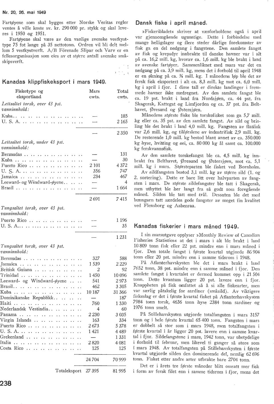 A/B Forenade Sipar och Varv er en feesorgan~sasjon som eies av et større anta svenske småskipsverft. Kanadas kippfiskeksport mars 1949. Fisketype og eksportand Lettsatet to1'sk) over 43 pst.