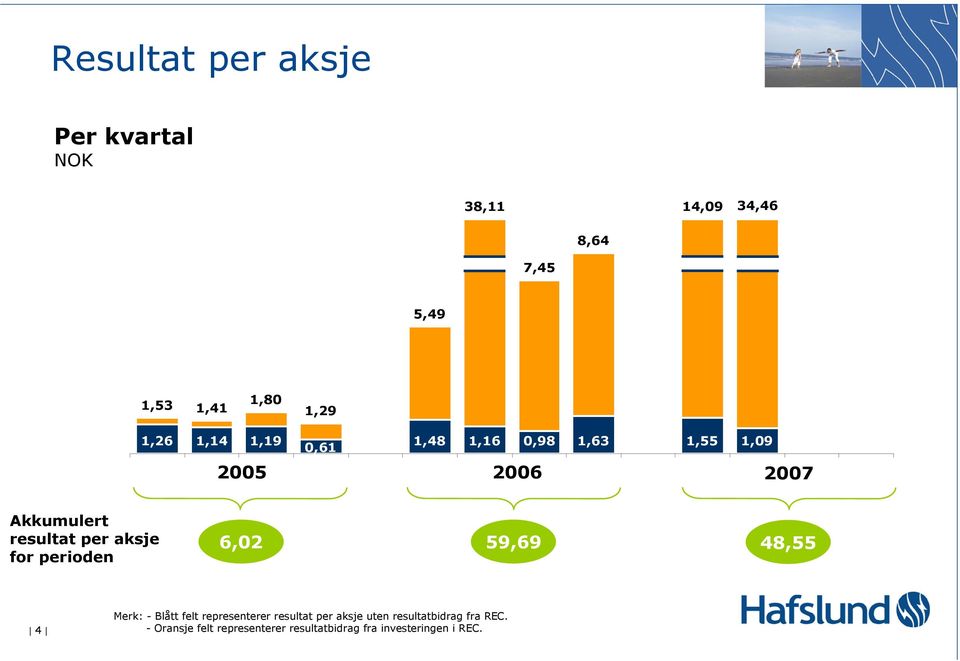 per aksje for perioden 6,02 59,69 48,55 4 Merk: - Blått felt representerer resultat per