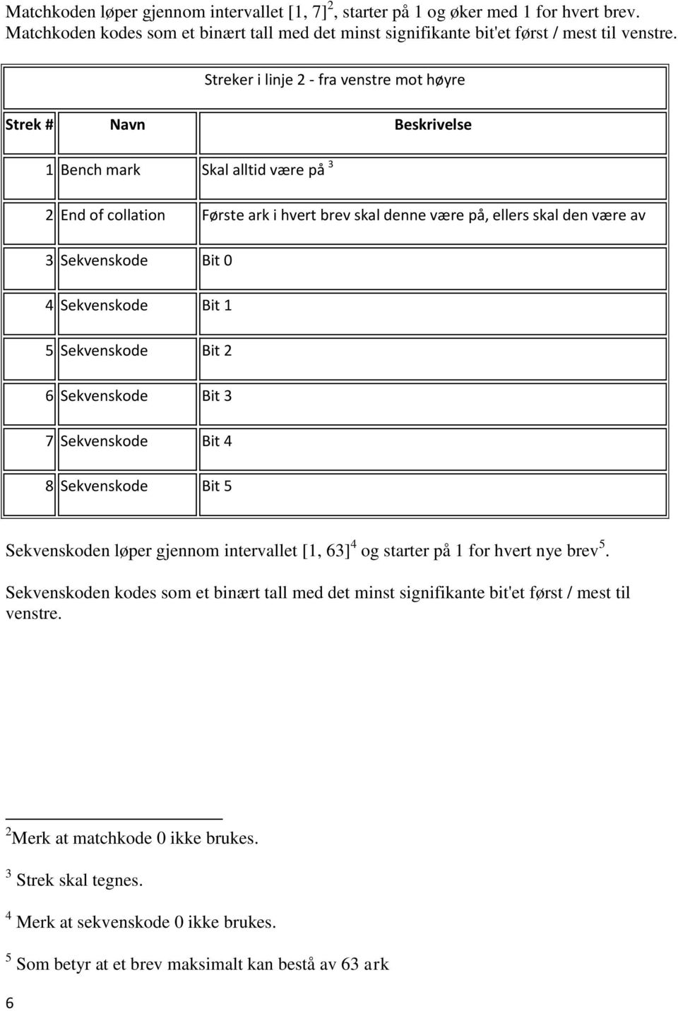 Sekvenskode Bit 0 4 Sekvenskode Bit 1 5 Sekvenskode Bit 2 6 Sekvenskode Bit 3 7 Sekvenskode Bit 4 8 Sekvenskode Bit 5 Sekvenskoden løper gjennom intervallet [1, 63] 4 og starter på 1 for hvert nye