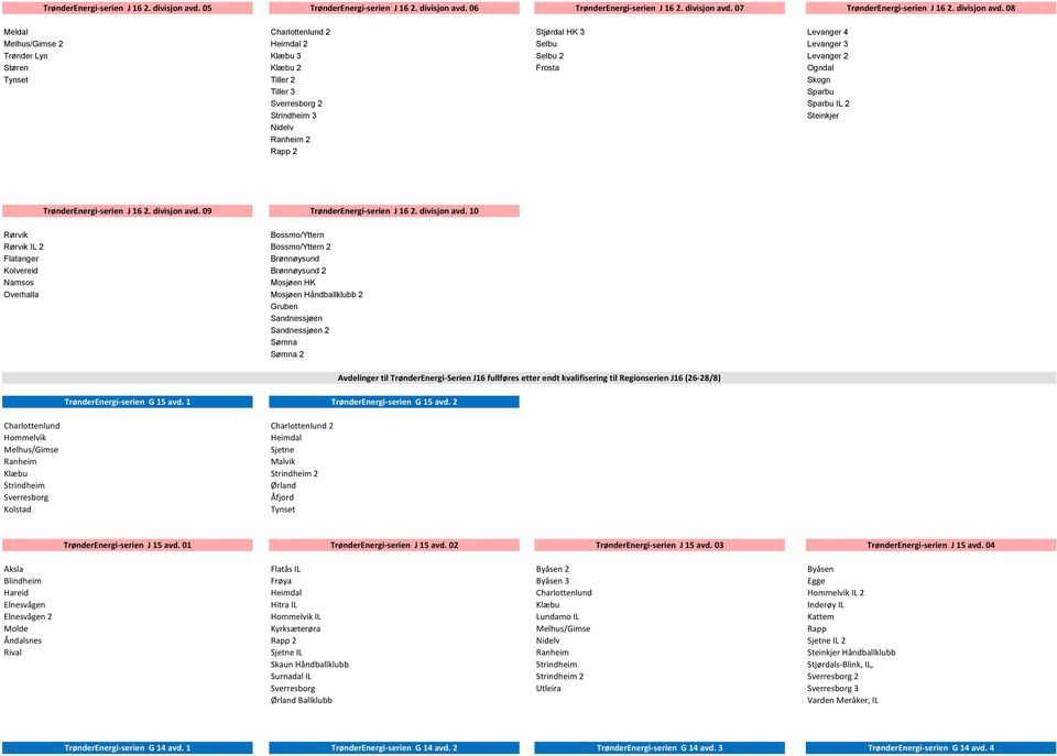 Tiller 3 Sparbu Sverresborg 2 Sparbu IL 2 Strindheim 3 Nidelv Ranheim 2 Rapp 2  09  10 Rørvik Bossmo/Yttern Rørvik IL 2 Bossmo/Yttern 2 Flatanger Brønnøysund Kolvereid Brønnøysund 2 Namsos Mosjøen HK