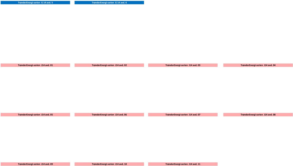 04 TrønderEnergi-serien J14 avd. 05 TrønderEnergi-serien J14 avd. 06 TrønderEnergi-serien J14 avd.