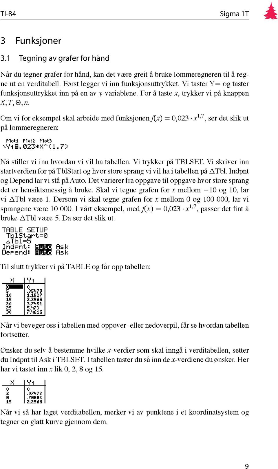 Om vi for eksempel skal arbeide med funksjonen f(x) = 0,023 x 1,7, ser det slik ut på lommeregneren: Nå stiller vi inn hvordan vi vil ha tabellen. Vi trykker på TBLSET.