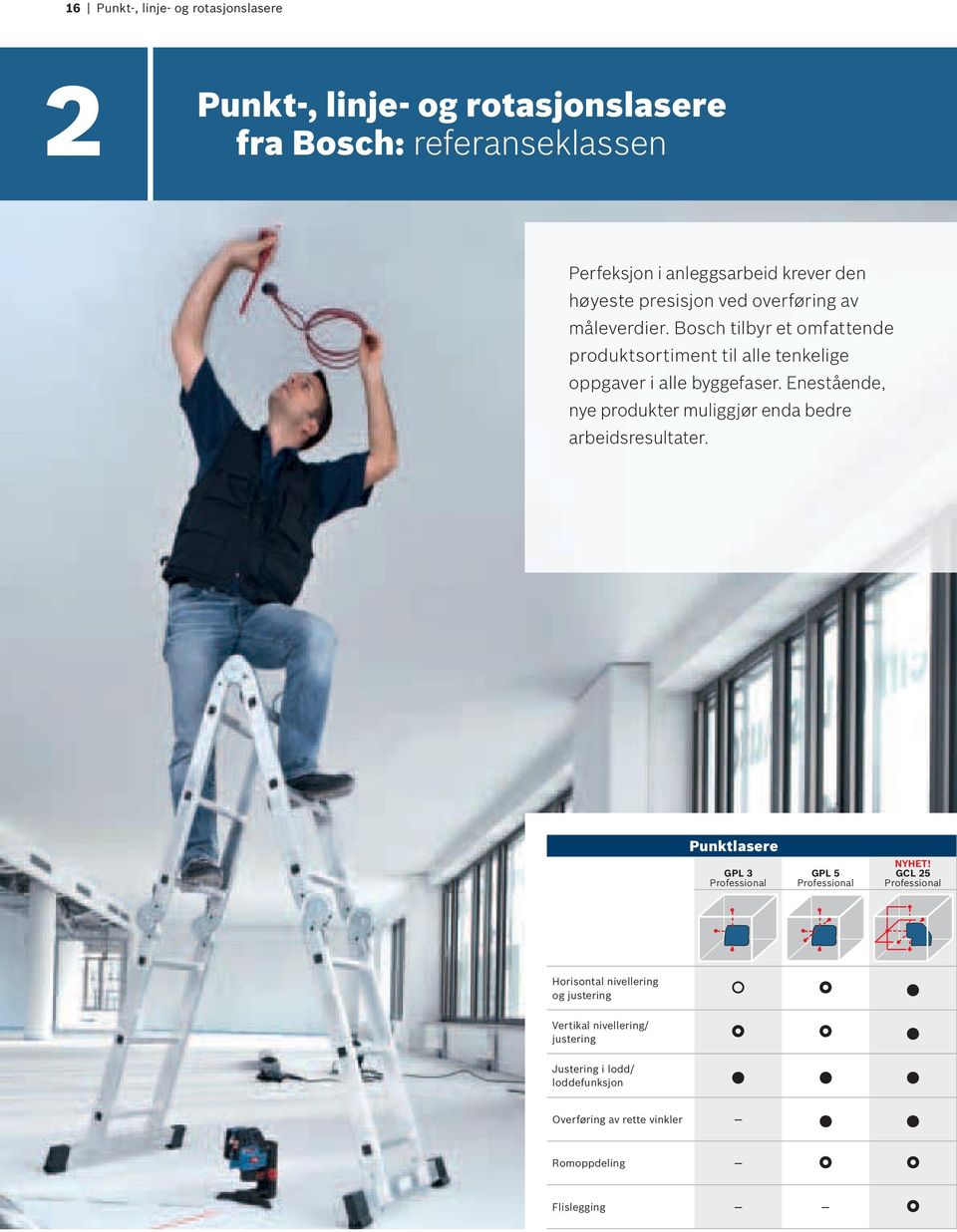 Bosch tilbyr et omfattende produktsortiment til alle tenkelige oppgaver i alle byggefaser.