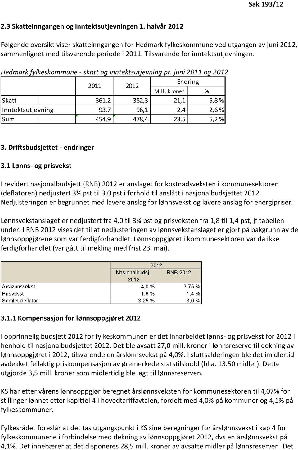 Hedmark fylkeskommune - skatt og inntektsutjevning pr. juni 2011 og 2012 2011 2012 Endring Mill.