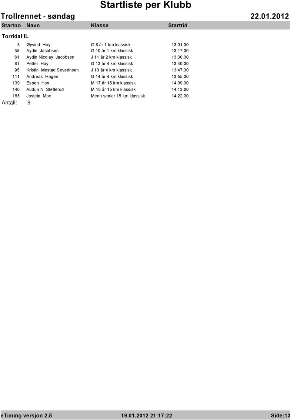 30 95 Kristin Mestad Severinsen J 13 år 4 km klassisk 13:47.30 111 Andreas Hagen G 14 år 4 km klassisk 13:55.