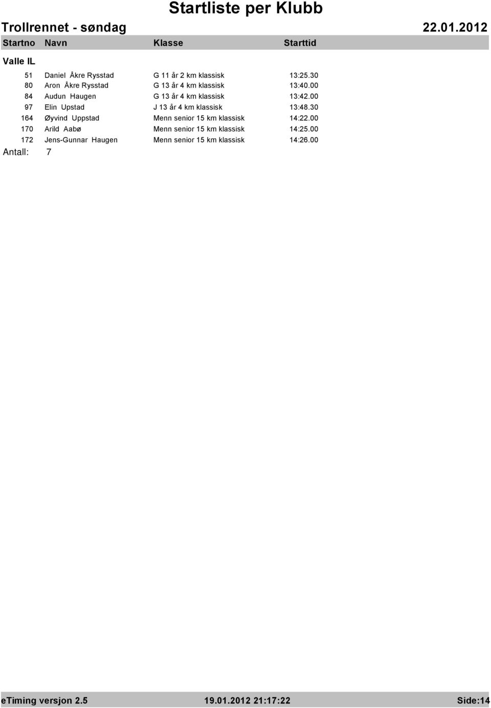 00 97 Elin Upstad J 13 år 4 km klassisk 13:48.30 164 Øyvind Uppstad Menn senior 15 km klassisk 14:22.