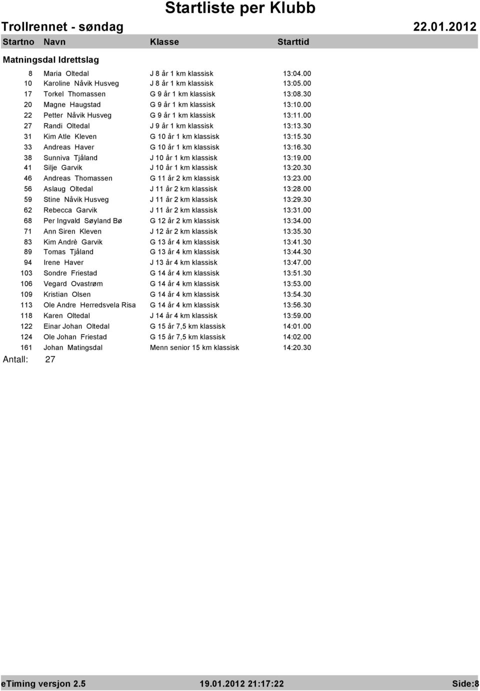 30 33 Andreas Haver G 10 år 1 km klassisk 13:16.30 38 Sunniva Tjåland J 10 år 1 km klassisk 13:19.00 41 Silje Garvik J 10 år 1 km klassisk 13:20.30 46 Andreas Thomassen G 11 år 2 km klassisk 13:23.