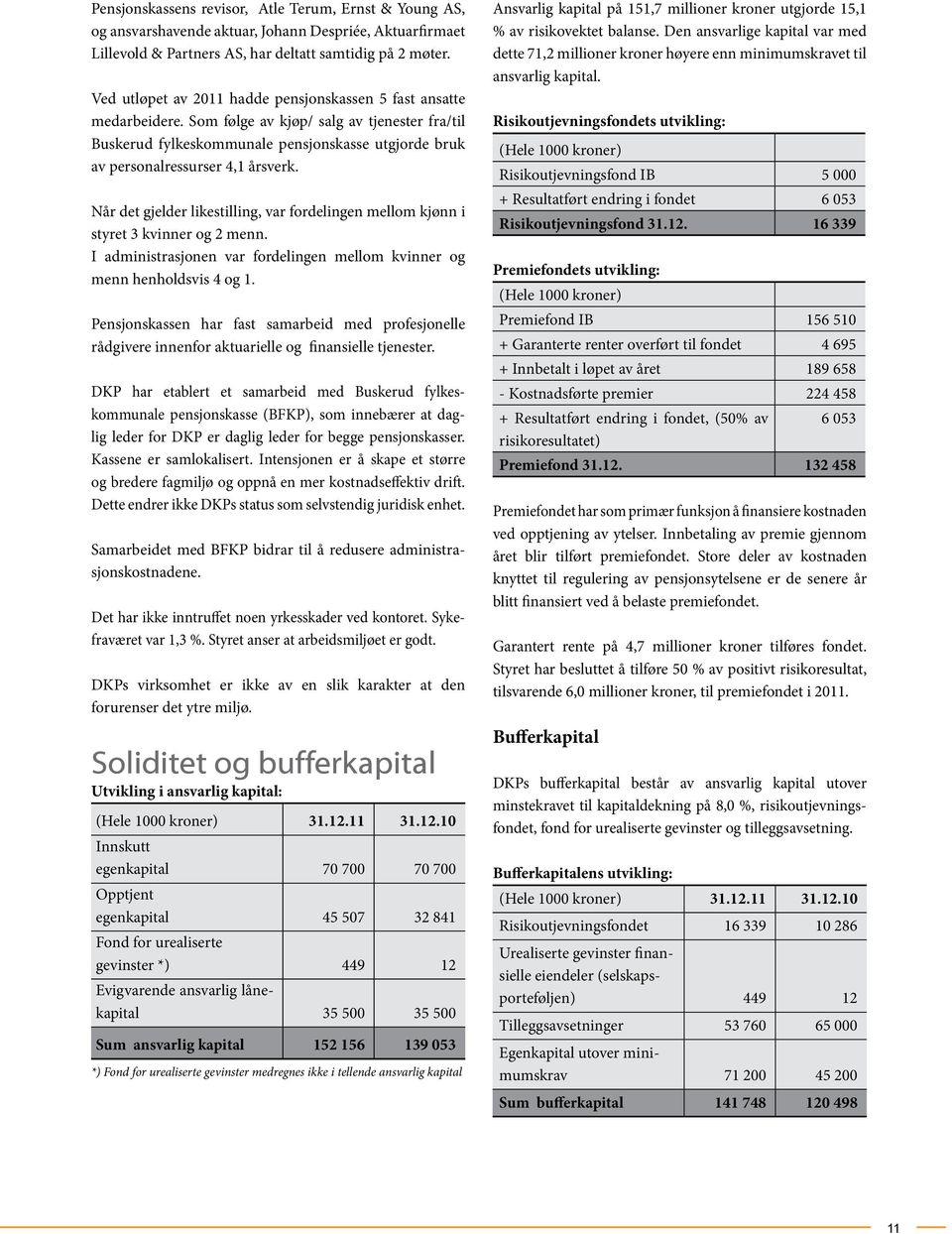 Som følge av kjøp/ salg av tjenester fra/til Buskerud fylkeskommunale pensjonskasse utgjorde bruk av personalressurser 4,1 årsverk.