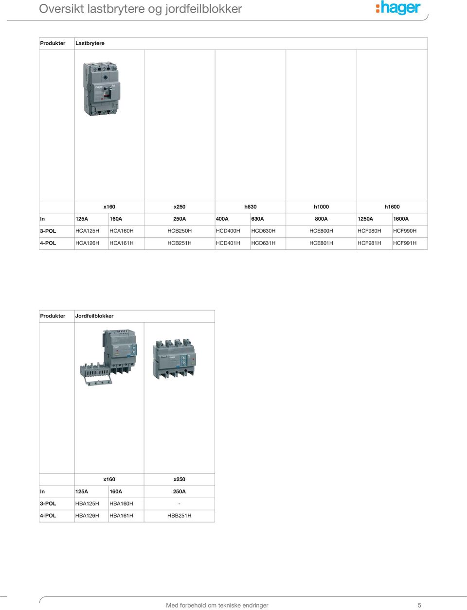 4-POL HCA126H HCA161H HCB251H HCD401H HCD631H HCE801H HCF981H HCF991H Produkter Jordfeilblokker x160