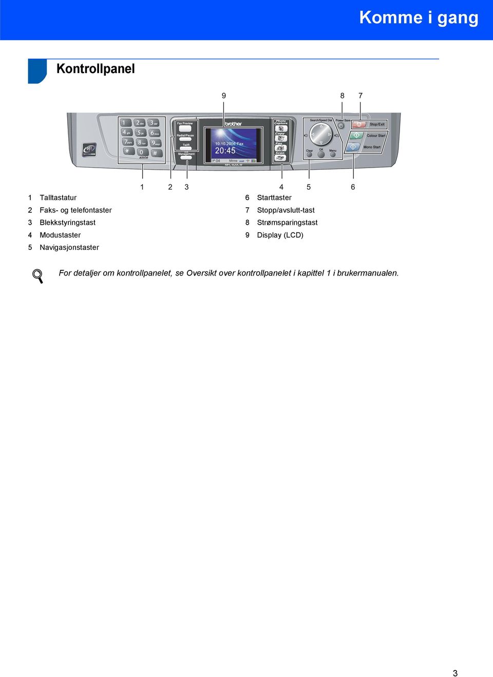 Stopp/avslutt-tast 8 Strømsparingstast 9 Display (LCD) For detaljer om