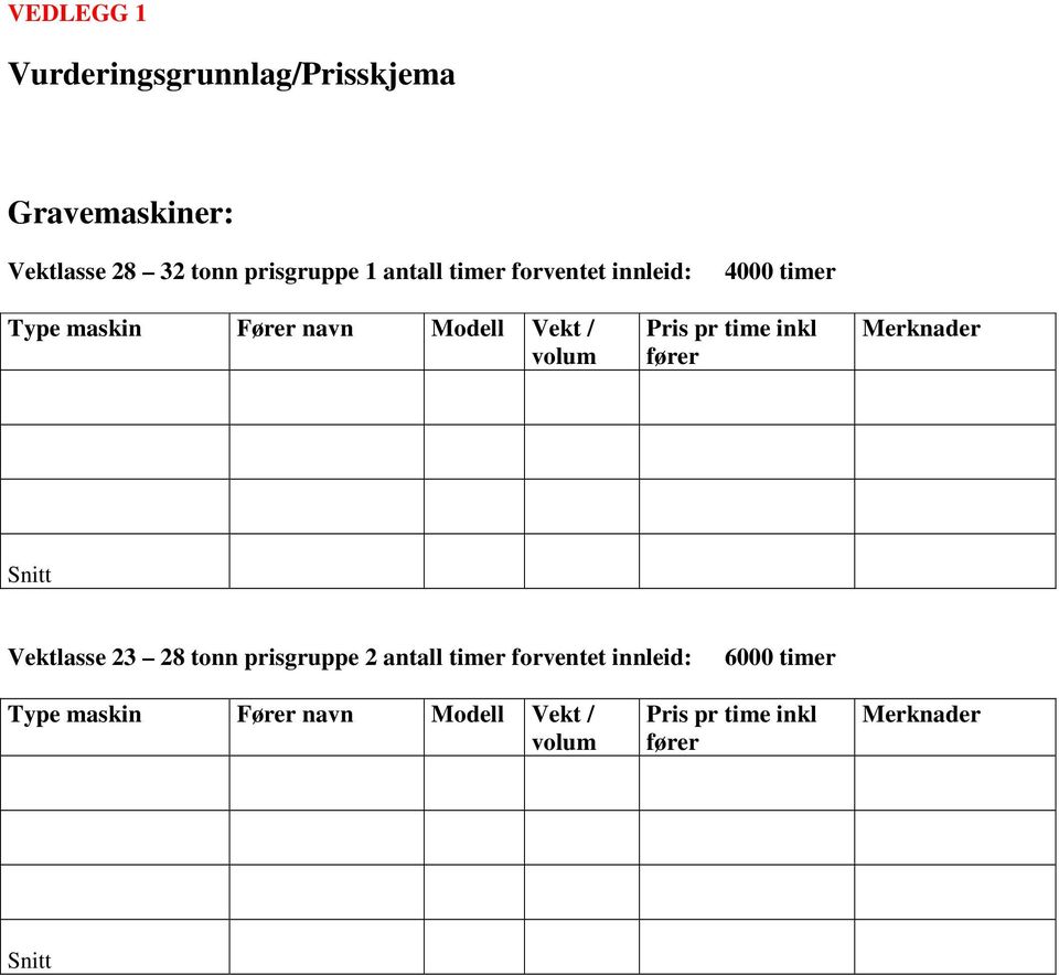 Vekt / Pris pr time inkl fører Snitt Vektlasse 23 28 tonn prisgruppe 2 antall timer