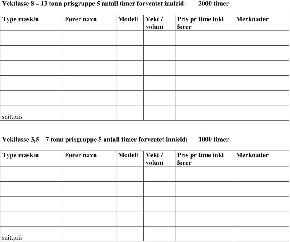 snittpris Vektlasse 3,5 7 tonn prisgruppe 5 antall timer forventet