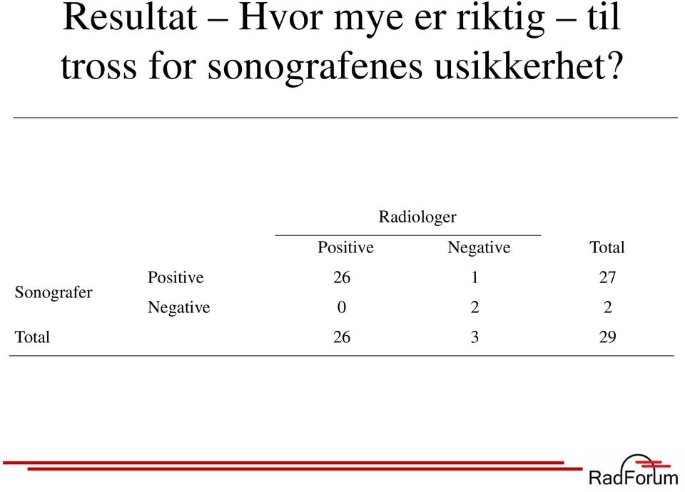 Radiologer Positive Negative Total