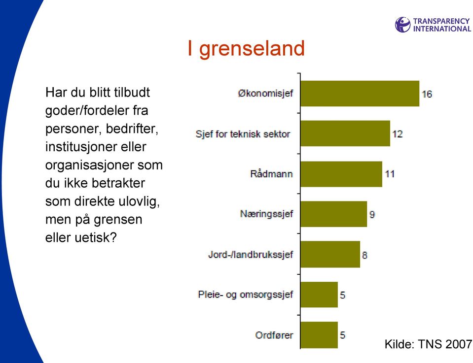 organisasjoner som du ikke betrakter som direkte