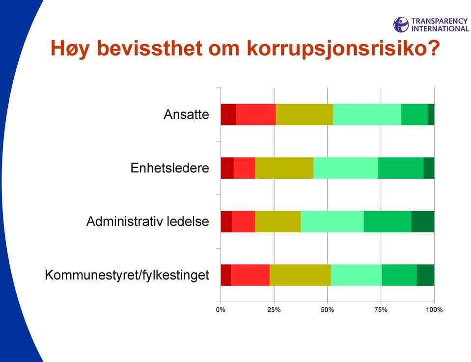 Ansatte Enhetsledere