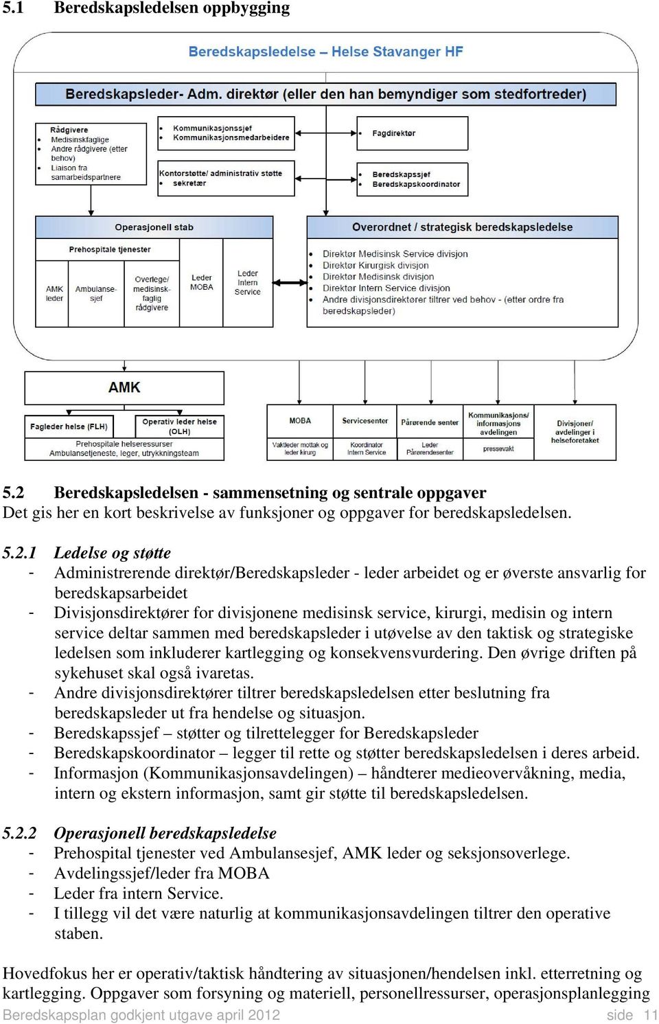 1 Ledelse og støtte - Administrerende direktør/beredskapsleder - leder arbeidet og er øverste ansvarlig for beredskapsarbeidet - Divisjonsdirektører for divisjonene medisinsk service, kirurgi,