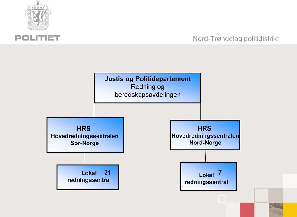 Hovedredningssentralen Sør-Norge HRS