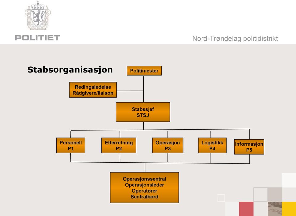 Etterretning P2 Operasjon P3 Logistikk P4