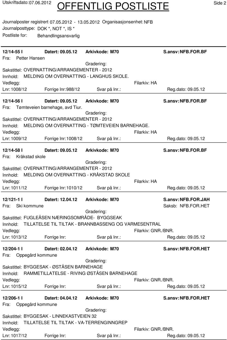 05.12 Arkivkode: M70 Fra: Kråkstad skole Innhold: MELDING OM OVERNATTING - KRÅKSTAD SKOLE Lnr: 1011/12 Forrige lnr:1010/12 Svar på lnr.: Reg.dato: 09.05.12 12/121-1 I Datert: 12.04.