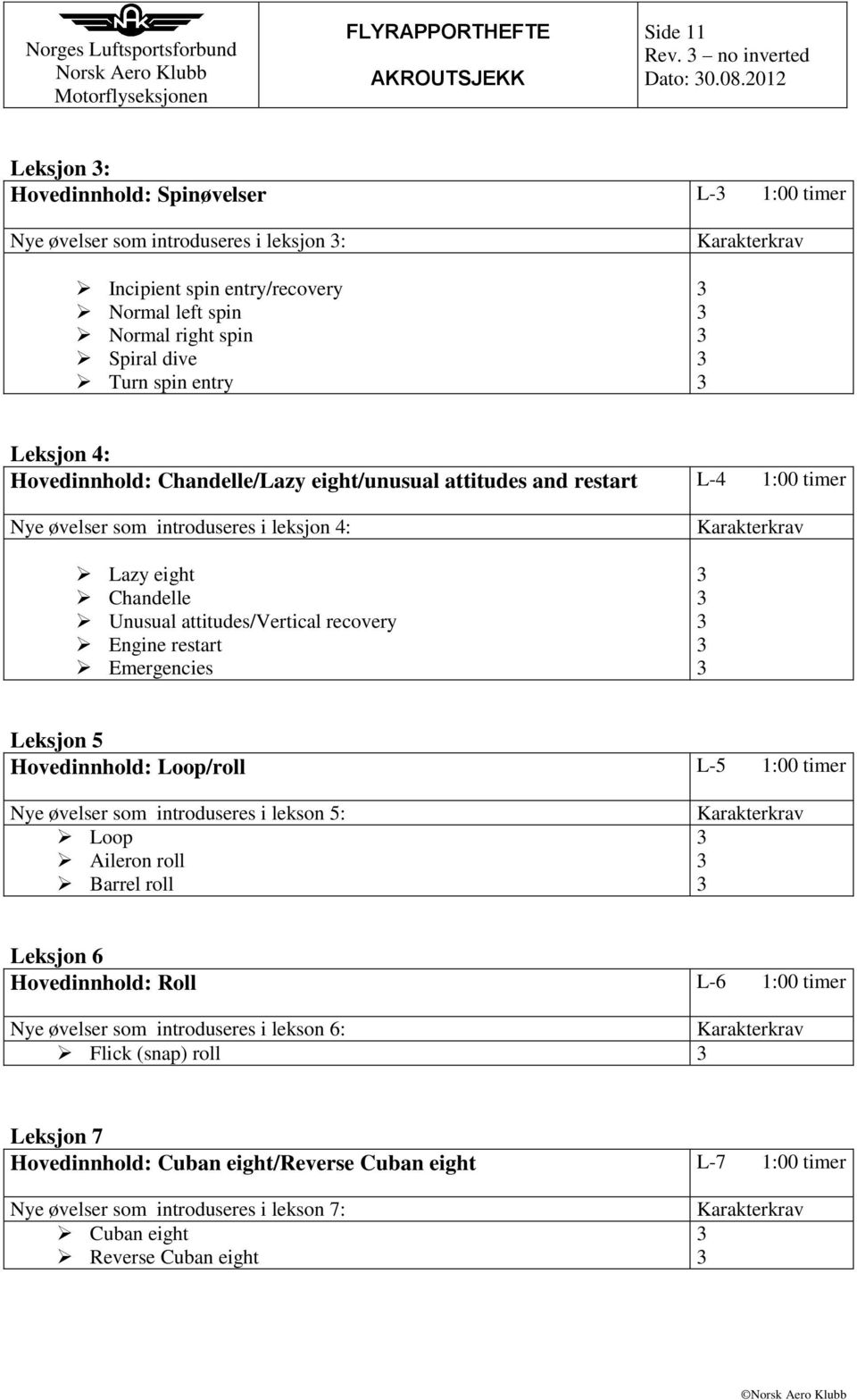 Karakterkrav Leksjon 4: Hovedinnhold: Chandelle/Lazy eight/unusual attitudes and restart L-4 1:00 timer Nye øvelser som introduseres i leksjon 4: Lazy eight Chandelle Unusual attitudes/vertical