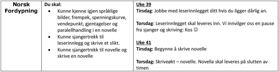 Kunne sjangertrekk til novelle og skrive en novelle Tirsdag: Jobbe med leserinnlegget ditt hvis du ligger dårlig an.