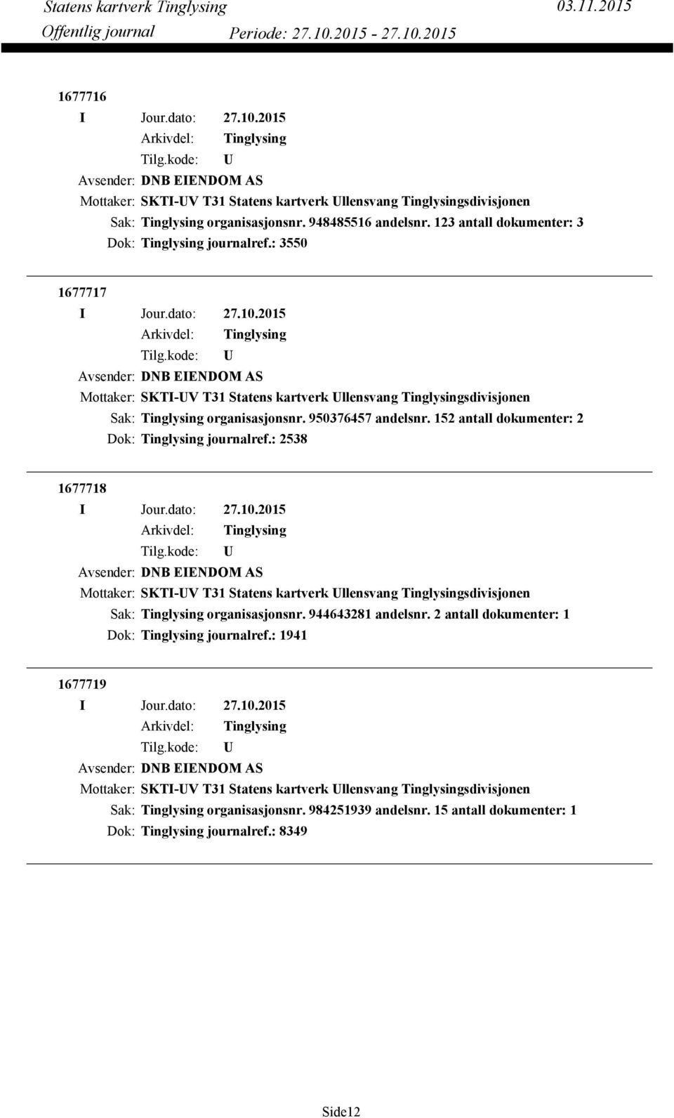 152 antall dokumenter: 2 Dok: journalref.: 2538 1677718 Avsender: DNB EIENDOM AS Mottaker: SKTI-V T31 Statens kartverk llensvang sdivisjonen organisasjonsnr. 944643281 andelsnr.