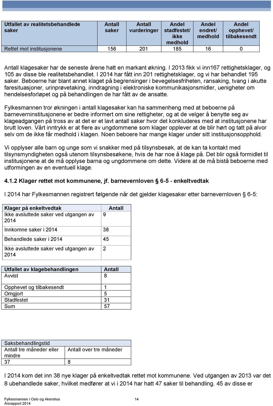 I 2014 har fått inn 201 rettighetsklager, og vi har behandlet 195 saker.