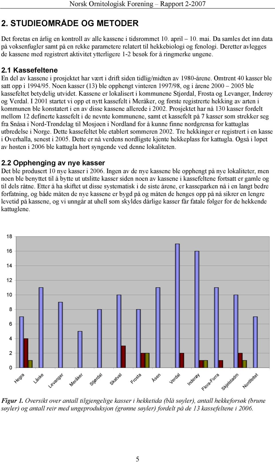 Deretter avlegges de kassene med registrert aktivitet ytterligere 1-2 besøk for å ringmerke ungene. 2.1 Kassefeltene En del av kassene i prosjektet har vært i drift siden tidlig/midten av 1980-årene.