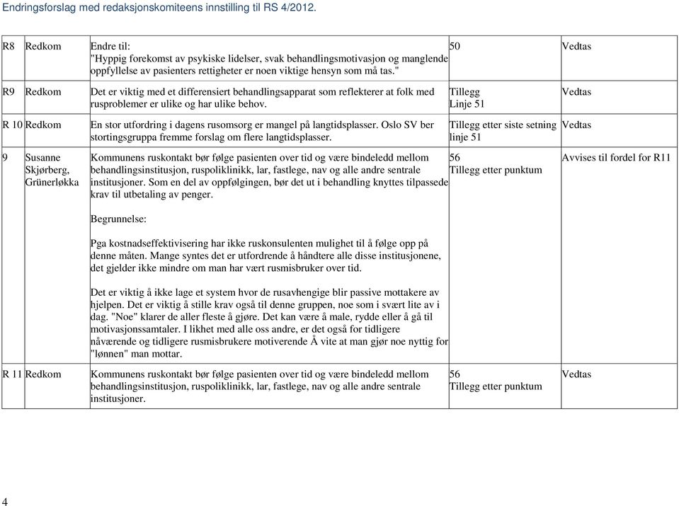 Linje 51 R 10 Redkom En stor utfordring i dagens rusomsorg er mangel på langtidsplasser. Oslo SV ber stortingsgruppa fremme forslag om flere langtidsplasser.