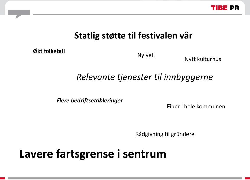 innbyggerne Flere bedriftsetableringer Fiber i hele