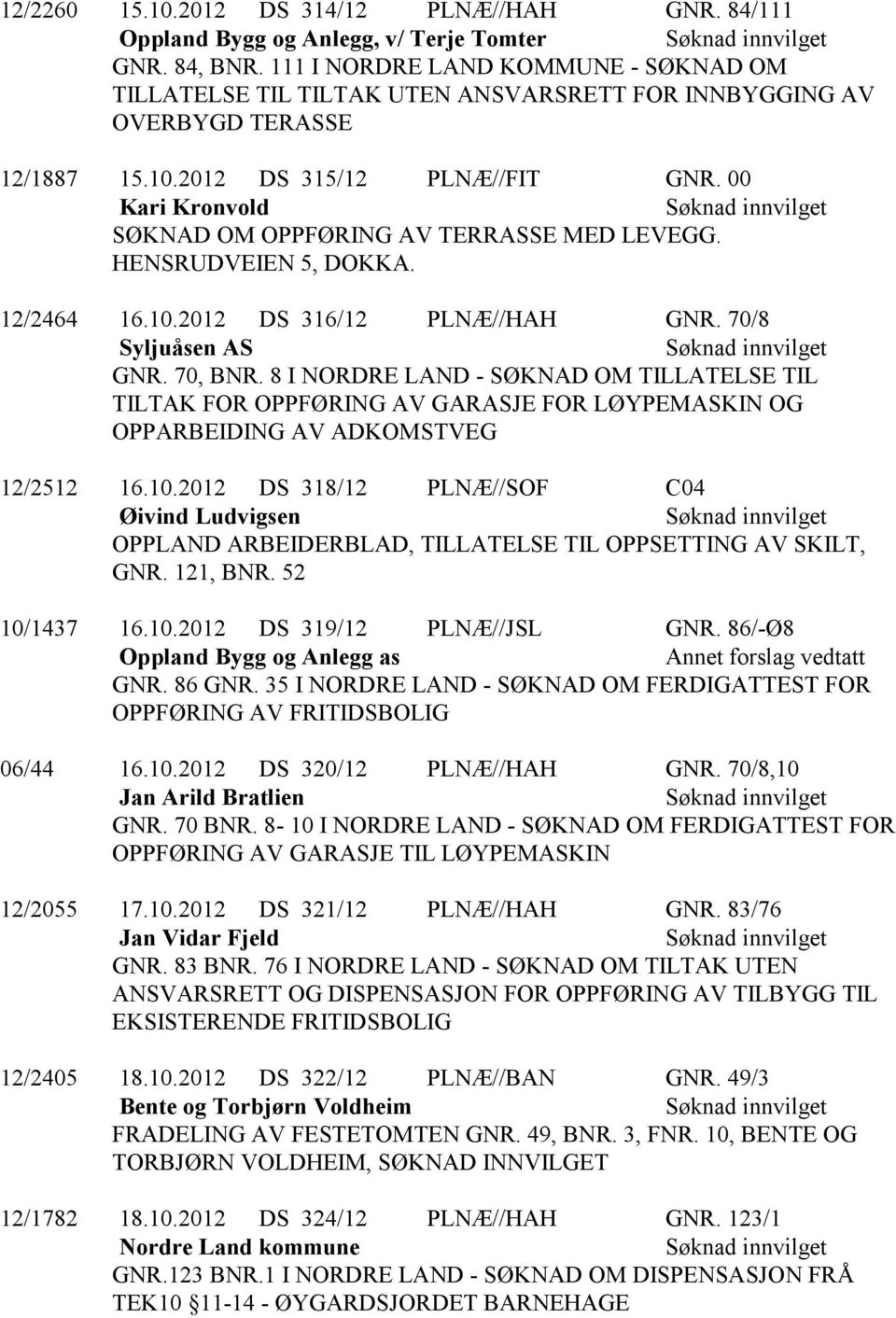 00 Kari Kronvold SØKNAD OM OPPFØRING AV TERRASSE MED LEVEGG. HENSRUDVEIEN 5, DOKKA. 12/2464 16.10.2012 DS 316/12 PLNÆ//HAH GNR. 70/8 Syljuåsen AS GNR. 70, BNR.