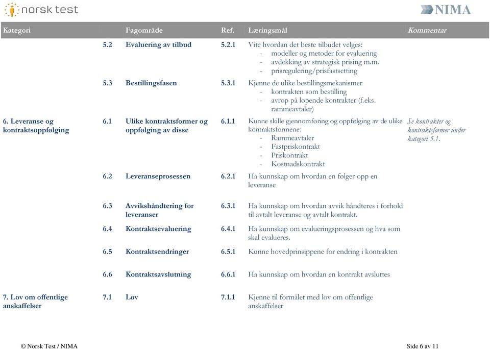 2 Leveranseprosessen 6.2.1 Ha kunnskap om hvordan en følger opp en leveranse 6.3 Avvikshåndtering for leveranser 6.3.1 Ha kunnskap om hvordan avvik håndteres i forhold til avtalt leveranse og avtalt kontrakt.