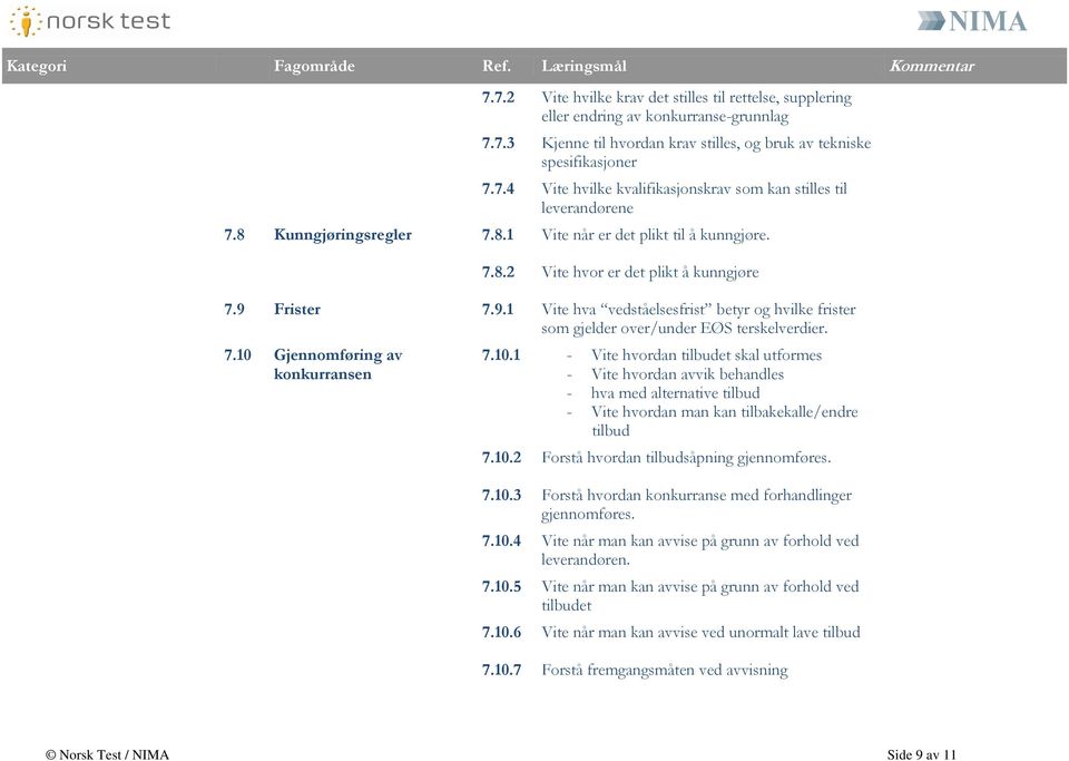 Frister 7.9.1 Vite hva vedståelsesfrist betyr og hvilke frister som gjelder over/under EØS terskelverdier. 7.10 