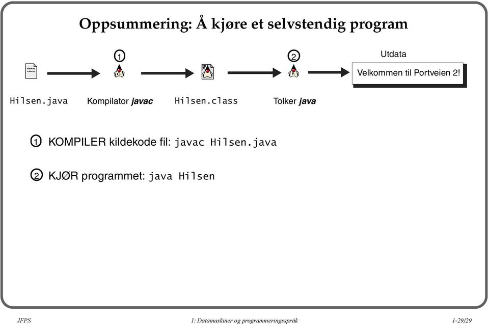 class Tolker java 1 KOMPILER kildekode fil: javac Hilsen.